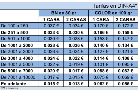 precios