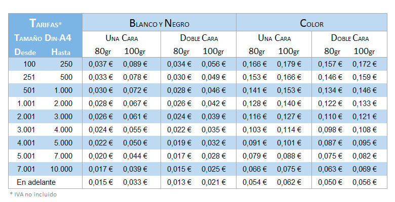 precio fotocopias en color